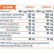 Witamina C Complex+ 100 kaps. Biowen